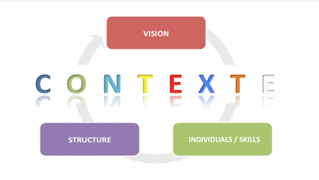 collective intelligence